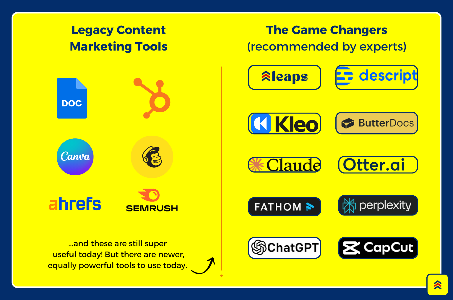 Recommended By Experts: 10 New, Powerful Content Marketing Tools